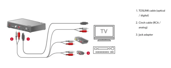 Signia cables for tv streamer