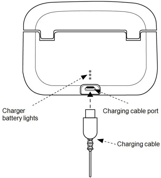 ReSound Premium Charger for Rechargeable Hearing Aids