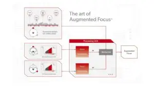Signia Hearing aid technology in noise