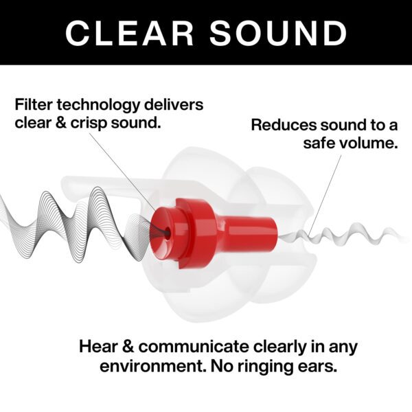 Protect your hearing with Clear sound brand hearing protection
