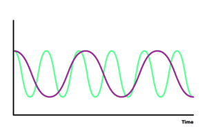 Hearing aid, Hearing Loss, Assistance with Feedback Loop