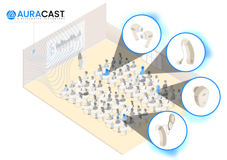 Bluetooth hearing aids and how auracast works. Auracast can connect to hearing aids, headphones, earbuds, and more all at once. A revolution for bluetooth and hearing accessability