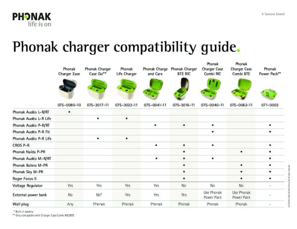 phonak charger combi bte 2