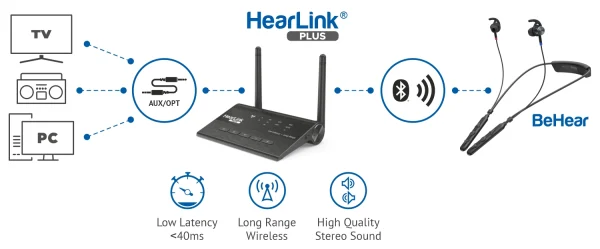 hearlink plus: long range audio and tv transmitter