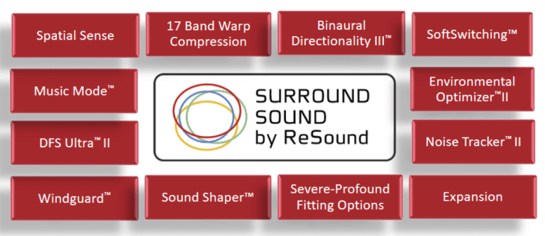 resound hearing aid sound Hearing aids for hearing loss