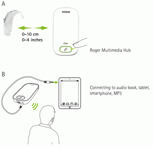 phonak roger multimedia hub