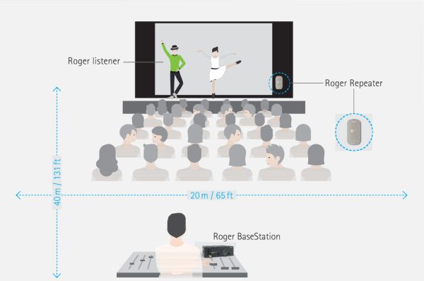 phonak roger repeater